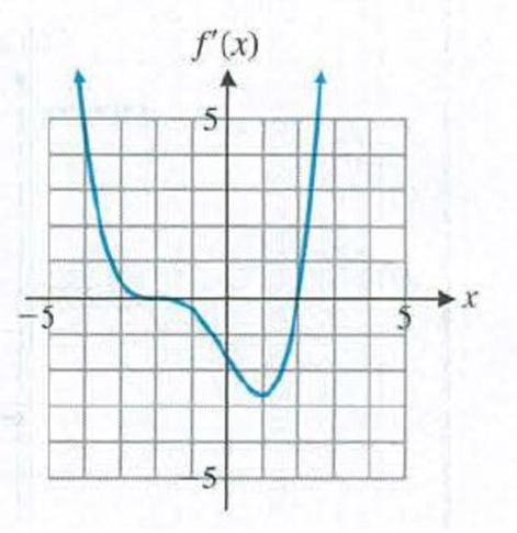 Chapter 4.2, Problem 74E, In Problems 7578, use the graph of y = f(x) to discuss the graph of y = f(x). Organize your 