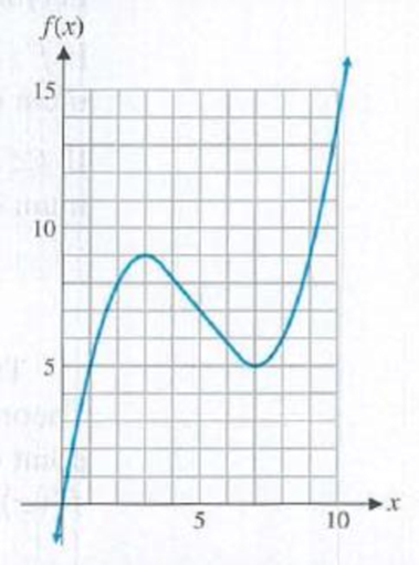 Chapter 4.5, Problem 10E, Problems 918 refer to the graph of y = f(x) shown here. Find the absolute minimum and the absolute 