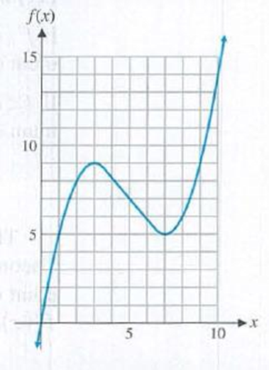 Chapter 4.5, Problem 11E, Problems 918 refer to the graph of y = f(x) shown here. Find the absolute minimum and the absolute 