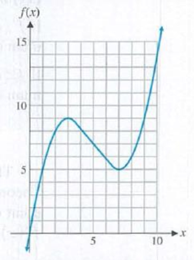 Chapter 4.5, Problem 12E, Problems 918 refer to the graph of y = f(x) shown here. Find the absolute minimum and the absolute 
