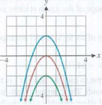 Chapter 5.1, Problem 41E, In Problems 39-42, could the three graphs in each figure be anti-derivatives of the same function? 