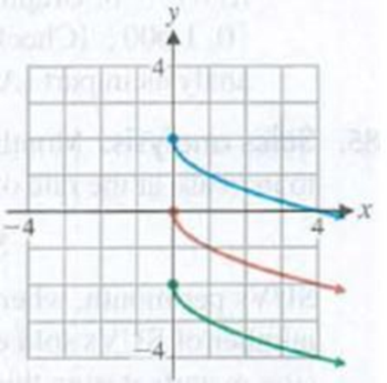 Chapter 5.1, Problem 42E, In Problems 39-42, could the three graphs in each figure be anti-derivatives of the same function? 
