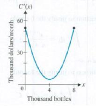 Chapter 5.1, Problem 83E, Production costs. The graph of the marginal cost function from the production of x thousand bottles 