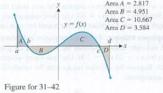 Chapter 5.4, Problem 40E, In Problems 3142, calculate the definite integral by referring to the figure with the indicated 