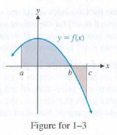 Chapter 6, Problem 1RE, In Problems 13, set up definite integrals that represent the shaded areas in the figure over the 