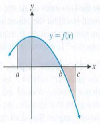 Chapter 6, Problem 2RE, In Problems 13, set up definite integrals that represent the shaded areas in the figure over the 
