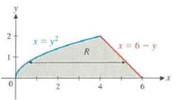 Chapter 7.7, Problem 1MP, Matched Problem 1 Describe the region R bounded by the graphs of x = 6  y and x = y2, y  0, and the 