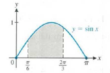 Chapter 8.3, Problem 24E, Find the shaded area under the sine curve in the figure: 