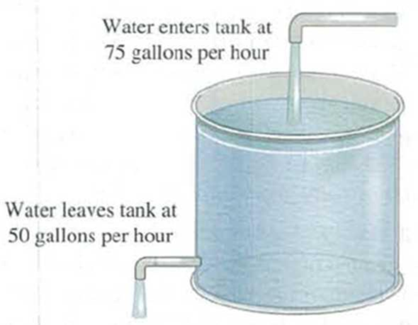 Chapter 9.3, Problem 69E, Pollution. A 1,000-gallon holding tank contains 200 gallons of water. Initially, each gallon of 