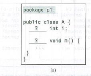 Chapter 11.14, Problem 11.14.4CP, In the following code, the classes A and B are in different packages. If the question marks in (a) , example  1