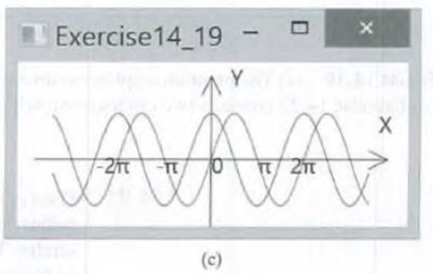 Chapter 14, Problem 14.19PE, (Plot the sine and cosine functions) Write a program that plots the sine function in red and cosine 