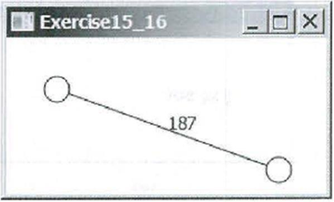Chapter 15, Problem 15.16PE, (Two movable vertices and their distances) Write a program that displays two circles with radius 10 