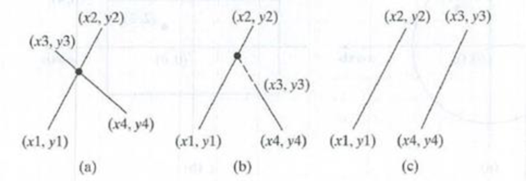 Chapter 3, Problem 3.25PE, (Geometry: intersecting point) Two points on line 1 are given as (x1, y1) and (x2, y2) and on line 2 , example  1