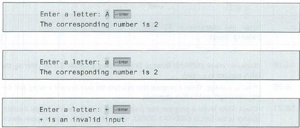 Chapter 4, Problem 4.15PE, (Phone key pads) The international standard letter/number mapping found on the telephone is shown , example  2
