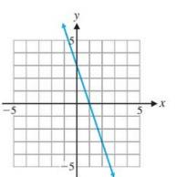 Chapter 1.2, Problem 26E, In Problems 25-28, use the graph of each line to find the x intercept, y intercept, and slope. Write 
