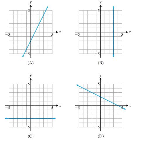 Chapter 1.2, Problem 3E, Problems 1-4 refer to graphs (A)-(D). Identify the graph(s) of any lines with slope zero. 