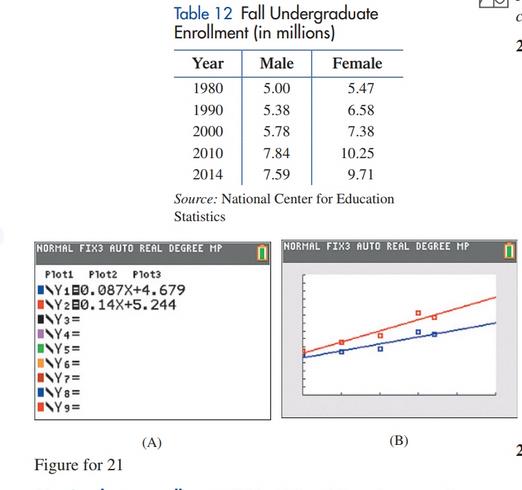 Chapter 1.3, Problem 21E, Undergraduate enrollment. Table 12 lists fall undergraduate enrollment by gender in U.S. 