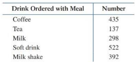 Chapter 10, Problem 22RE, Preference survey. Find the mean, median, and/or mode, whichever are applicable, for the following 