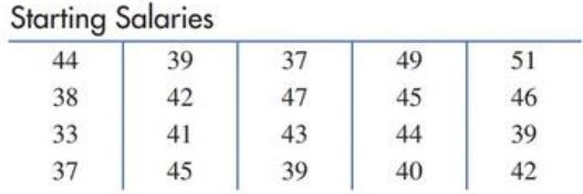 Chapter 10.1, Problem 13E, Starting salaries. The starting salaries (in thousands of dollars) of 20 graduates, chosen at random 