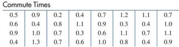 Chapter 11.1, Problem 14E, Commute times. Thirty-two people were chosen at random from among the employees of a large 