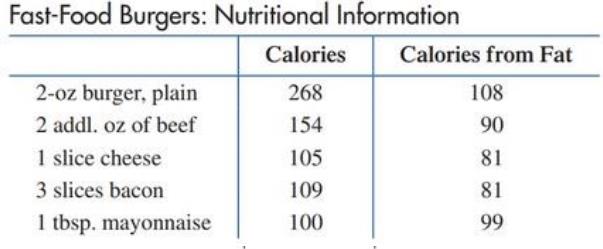Chapter 10.1, Problem 21E, Nutrition. Graph the nutritional information in the following table using a double bar graph. 