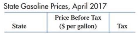 Chapter 10.1, Problem 8E, Gasoline prices .Graph the data in the following table using divided bar graph. (Source: American , example  1