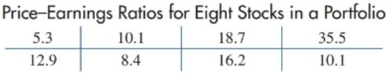 Chapter 10.2, Problem 21E, Price earnings ratios. Find the mean, median, and mode for the data in the following table 