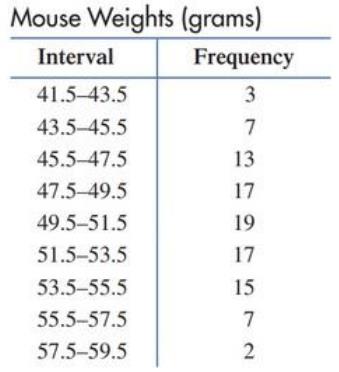 Chapter 10.2, Problem 27E, Mouse weights. Find the mean and median for the data in the following table. 