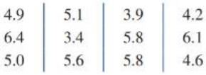 Chapter 10.3, Problem 25E, Find the mean and standard deviation for each of the sample data sets given in Problems 21-28. Use 