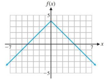 Chapter 2, Problem 17RE, Use the graph of function f in the figure to determine (to the nearest integer) xory as indicated. 