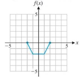 Chapter 2, Problem 18RE, Sketch a graph of each of the functions in parts AD using the graph of function f in the figure 
