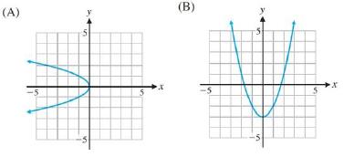 Chapter 2, Problem 4RE, Indicate whether each graph specifies a function: , example  1