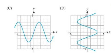 Chapter 2, Problem 4RE, Indicate whether each graph specifies a function: , example  2