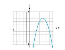 Chapter 2, Problem 70RE, Write an equation for the graph shown in the form y=axh2+k, where a is either 1or1handk are 