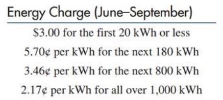 Chapter 2, Problem 83RE, Electricity rates. The table shows the electricity rates charged by Easton Utilities in the summer 