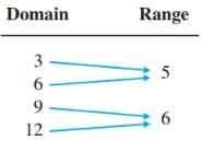 Chapter 2.1, Problem 13E, Indicate whether each table in Problems 9-14 specifies a function. 