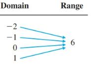 Chapter 2.1, Problem 14E, Indicate whether each table in Problems 9-14 specifies a function. 