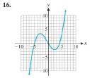 Chapter 2.1, Problem 16E, Indicate whether each graph in Problems 15-20 specifies a function. 