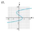Chapter 2.1, Problem 17E, Indicate whether each graph in Problems 15-20 specifies a function. 
