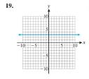 Chapter 2.1, Problem 19E, Indicate whether each graph in Problems 15-20 specifies a function. 