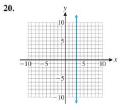 Chapter 2.1, Problem 20E, Indicate whether each graph in Problems 15-20 specifies a function. 