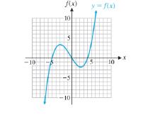 Chapter 2.1, Problem 39E, In Problems 39-46, use the following graph of a function f to determine x or y to the nearest 