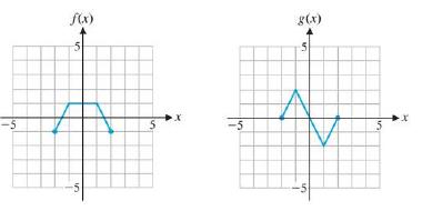 Chapter 2.2, Problem 11E, In Problems 11-26, graph each of the functions using the graphs of functions f and g below. y=fx+2 