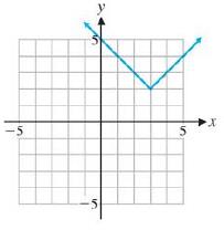Chapter 2.2, Problem 36E, Each graph in Problems 35-42 is the result of applying sequence of transformations to the graph of 