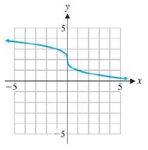 Chapter 2.2, Problem 40E, Each graph in Problems 35-42 is the result of applying sequence of transformations to the graph of 
