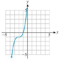 Chapter 2.2, Problem 41E, Each graph in Problems 35-42 is the result of applying sequence of transformations to the graph of 