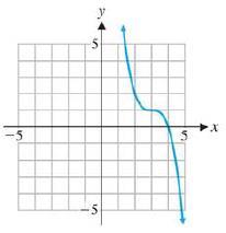 Chapter 2.2, Problem 42E, Each graph in Problems 35-42 is the result of applying sequence of transformations to the graph of 