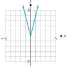 Chapter 2.2, Problem 58E, Each of the graphs in Problems 55-60 involves a reflection in the x axis and/or a vertical stretch 