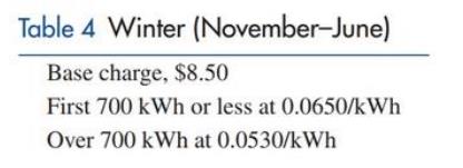 Chapter 2.2, Problem 72E, Electricity rates. Table 4 shows the electricity rates charged by Monroe Utilities in the winter 