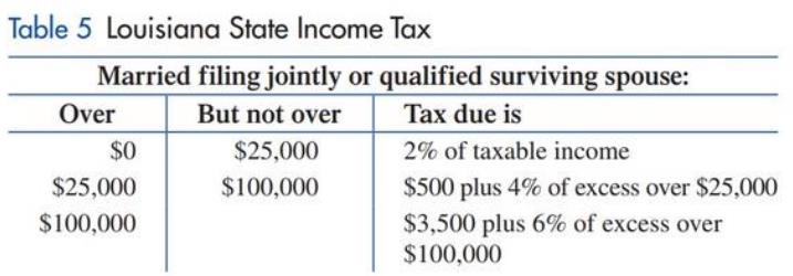Chapter 2.2, Problem 73E, State income tax. Table 5 shows state income tax rates for married couples filing a joint return in 